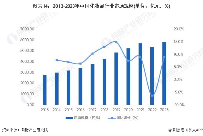 预见2024:《2024年中国精细化工产业全景图谱》(附市场规模、竞争格局和发展前景等)(图14)