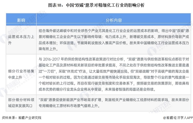 预见2024:《2024年中国精细化工产业全景图谱》(附市场规模、竞争格局和发展前景等)(图18)