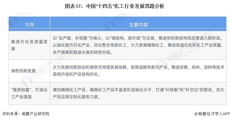 预见2024:《2024年中国精细化工产业全景图谱》(附市场规模、竞争格局和发展前景等)(图17)