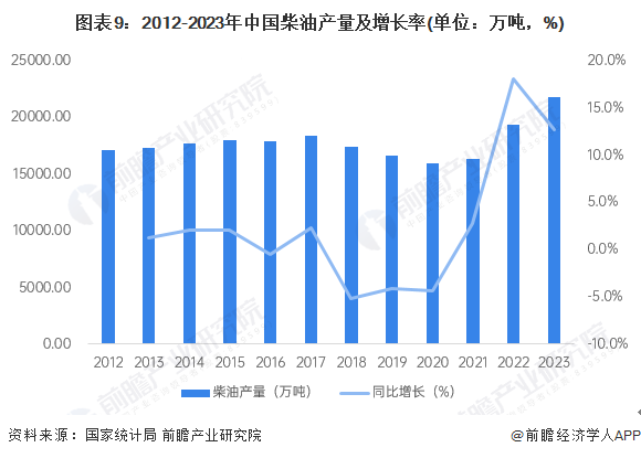 预见2024：《2024年中国石油化工产业全景图谱》(附市场现状、竞争格局和发展趋势等)(图9)