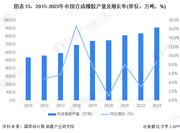 预见2024：《2024年中国石油化工产业全景图谱》(附市场现状、竞争格局和发展趋势等)(图13)