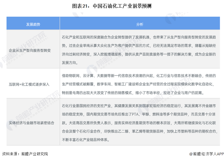 预见2024：《2024年中国石油化工产业全景图谱》(附市场现状、竞争格局和发展趋势等)(图21)