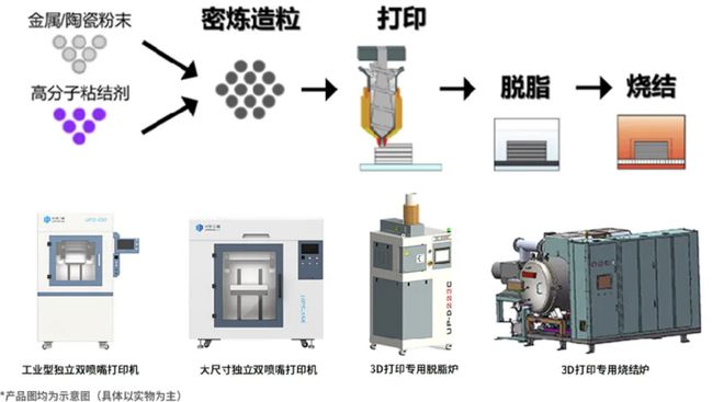 又一国产新技术突破：金属陶瓷功能梯度材料3D打印！(图1)