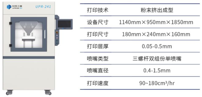 又一国产新技术突破：金属陶瓷功能梯度材料3D打印！(图4)
