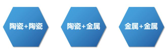 又一国产新技术突破：金属陶瓷功能梯度材料3D打印！(图7)