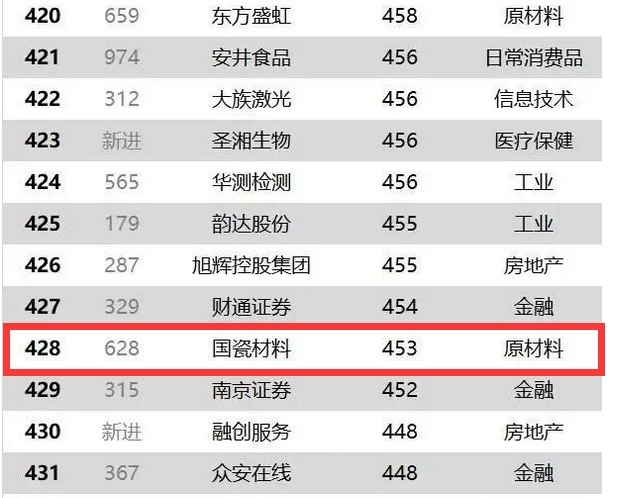 【精选】先进陶瓷领域2021上半年热点资讯回顾(图2)