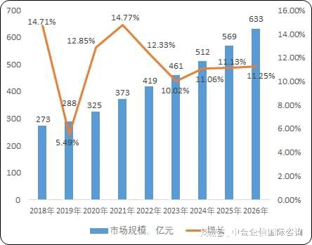 专精特新单项冠军-全球及中国泛半导体先进结构陶瓷市场占有率(图1)