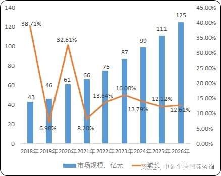 专精特新单项冠军-全球及中国泛半导体先进结构陶瓷市场占有率(图2)