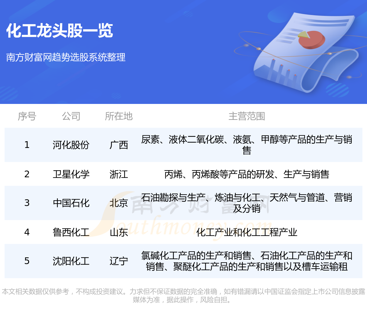 2023化工龙头股名单一览(428)(图1)