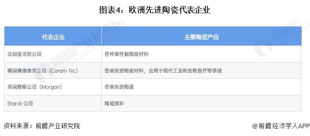 2024年全球先进陶瓷行业发展现状分析 美日欧处于领先地位【组图】(图4)