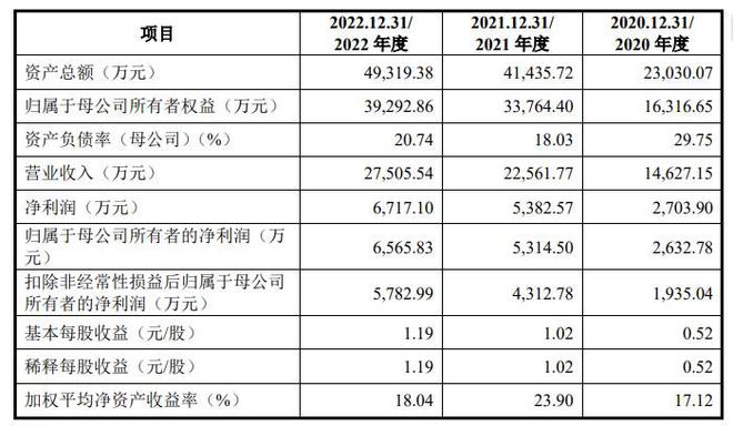 伏尔肯上交所IPO终止 为先进碳化硅、碳化硼陶瓷材料及制品生产商(图2)