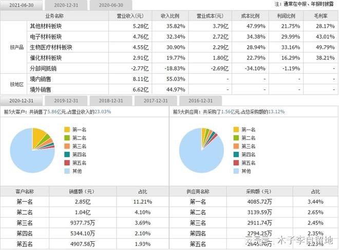 港资重仓股票解析：国瓷材料——高端陶瓷材料行业龙头(图1)