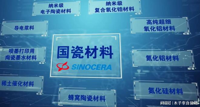 港资重仓股票解析：国瓷材料——高端陶瓷材料行业龙头(图2)
