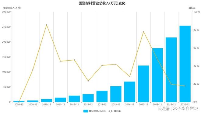 港资重仓股票解析：国瓷材料——高端陶瓷材料行业龙头(图4)