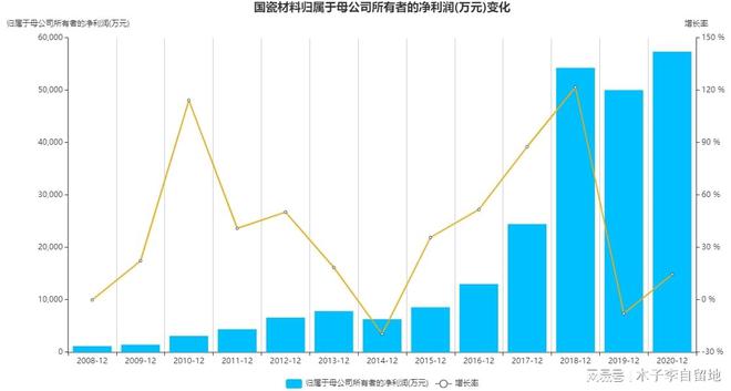 港资重仓股票解析：国瓷材料——高端陶瓷材料行业龙头(图5)