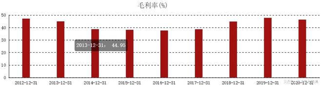 港资重仓股票解析：国瓷材料——高端陶瓷材料行业龙头(图6)