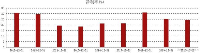 港资重仓股票解析：国瓷材料——高端陶瓷材料行业龙头(图7)