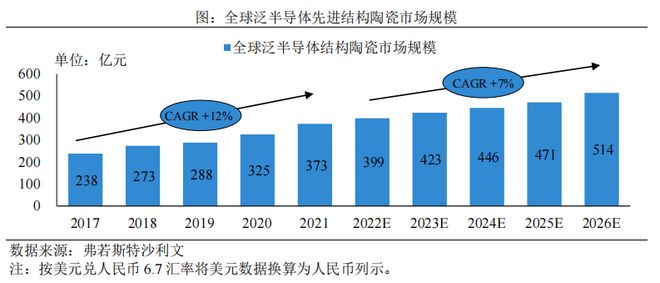 打破海外禁锢国产先进陶瓷材料小巨人「珂玛科技」上市在即(图2)