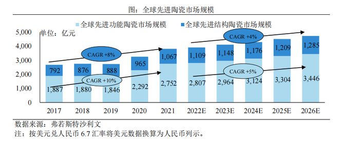 打破海外禁锢国产先进陶瓷材料小巨人「珂玛科技」上市在即(图1)