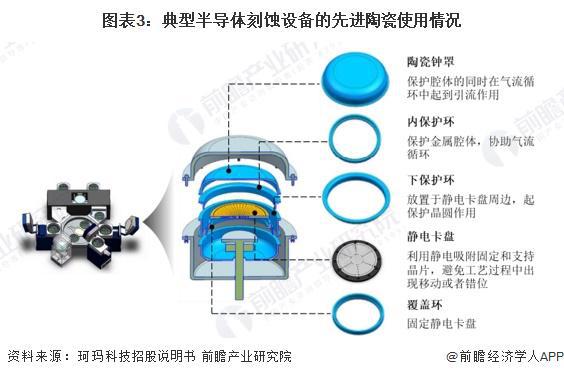 2024年中国先进陶瓷下游产业分析 未来重点应用四大行业【组图】(图3)