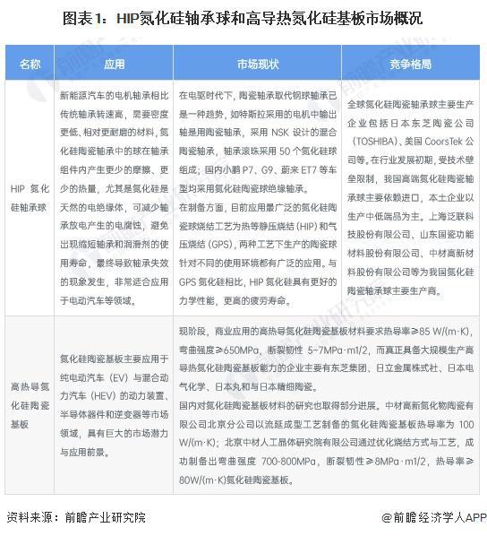 2024年中国先进陶瓷下游产业分析 未来重点应用四大行业【组图】(图1)