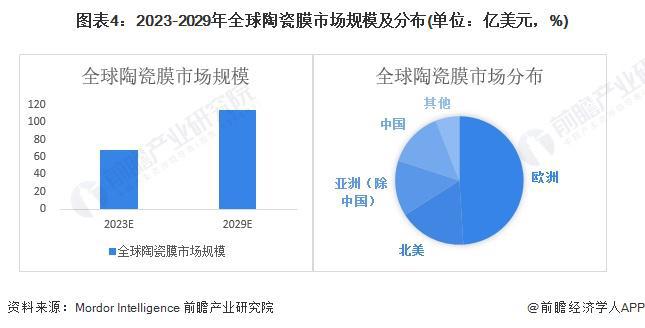 2024年中国先进陶瓷下游产业分析 未来重点应用四大行业【组图】(图4)