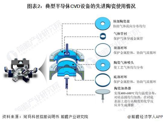 2024年中国先进陶瓷下游产业分析 未来重点应用四大行业【组图】(图2)