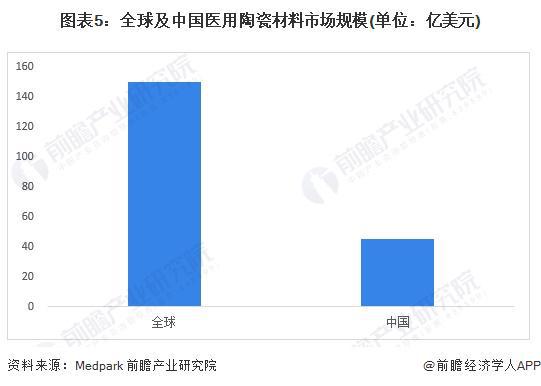2024年中国先进陶瓷下游产业分析 未来重点应用四大行业【组图】(图5)