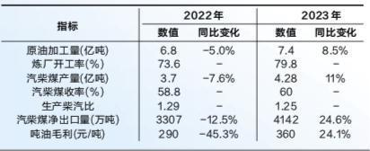 炼化行业：在能源转型中寻找新增长点(图1)