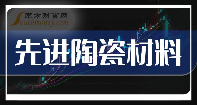 一文弄明白！2024年先进陶瓷材料概念股票是哪些上市公司（6月28日）(图1)