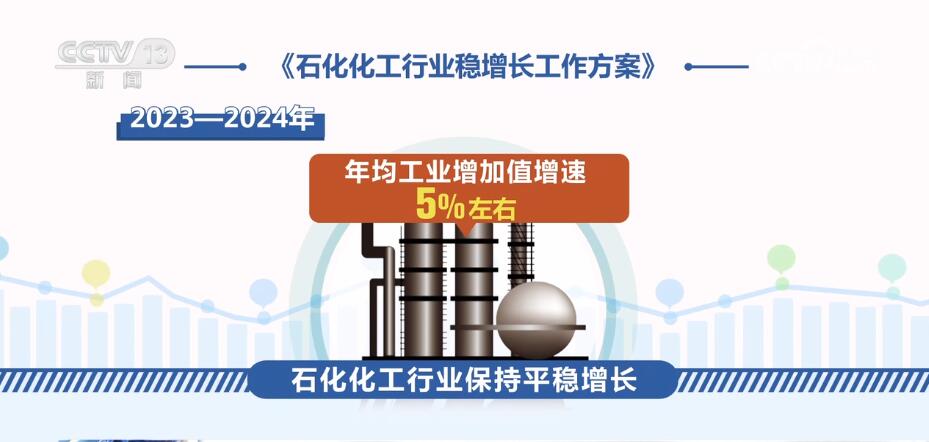 今年1—7月九种大宗石化化工产品均实现同比增长(图1)