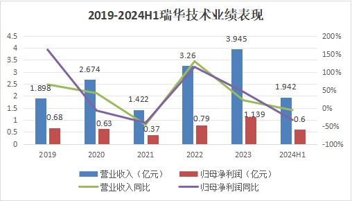 国产化工最稀缺IPO市占率超60%下一个万华化学！(图4)