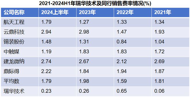 国产化工最稀缺IPO市占率超60%下一个万华化学！(图10)