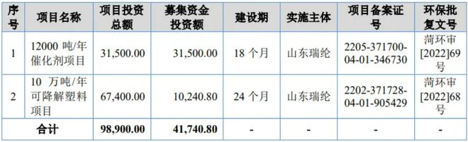 国产化工最稀缺IPO市占率超60%下一个万华化学！(图8)