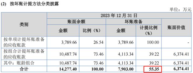 国产化工最稀缺IPO市占率超60%下一个万华化学！(图12)