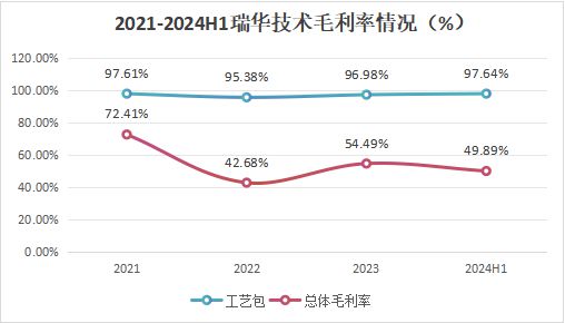 国产化工最稀缺IPO市占率超60%下一个万华化学！(图5)