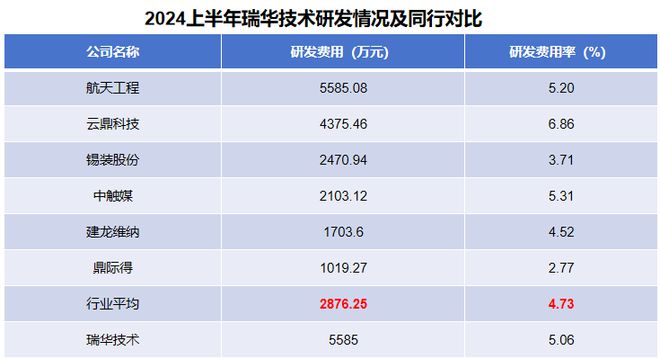 国产化工最稀缺IPO市占率超60%下一个万华化学！(图9)