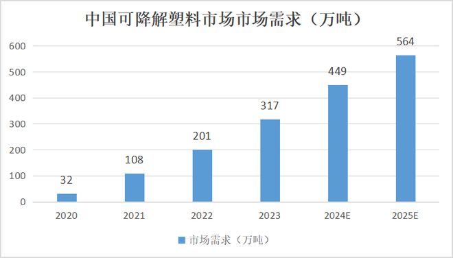 国产化工最稀缺IPO市占率超60%下一个万华化学！(图11)