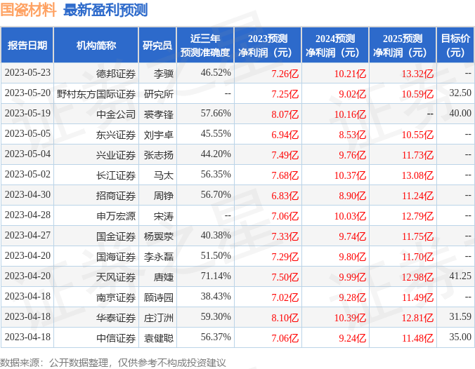 国瓷材料：6月2日召开业绩说明会投资者参与(图1)