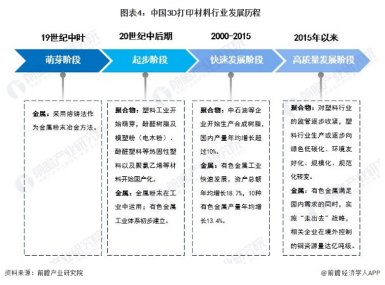 3D打印新突破陶瓷材料3秒即可固化！【附3D材料行业前景预测】(图1)