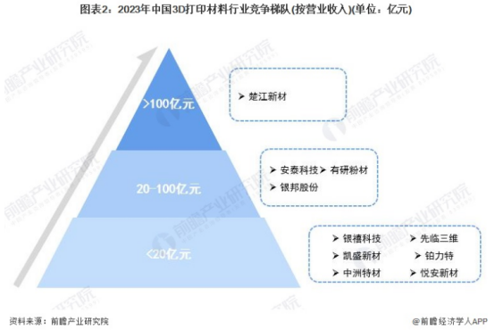 3D打印新突破陶瓷材料3秒即可固化！【附3D材料行业前景预测】(图2)