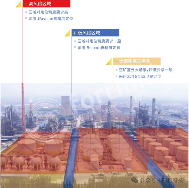 【案例分享】四相高低精度融合定位技术助力化工企业安全管理降本增效！(图2)