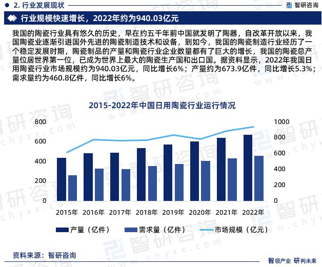 中国日用陶瓷制品行业市场运行动态及投资潜力分析报告（2024版）(图4)