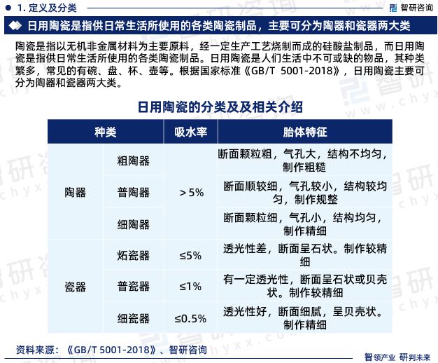 中国日用陶瓷制品行业市场运行动态及投资潜力分析报告（2024版）(图3)