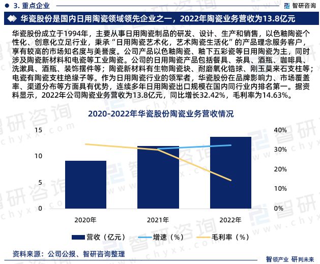 中国日用陶瓷制品行业市场运行动态及投资潜力分析报告（2024版）(图5)