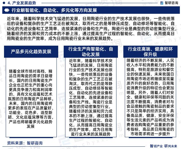 中国日用陶瓷制品行业市场运行动态及投资潜力分析报告（2024版）(图6)