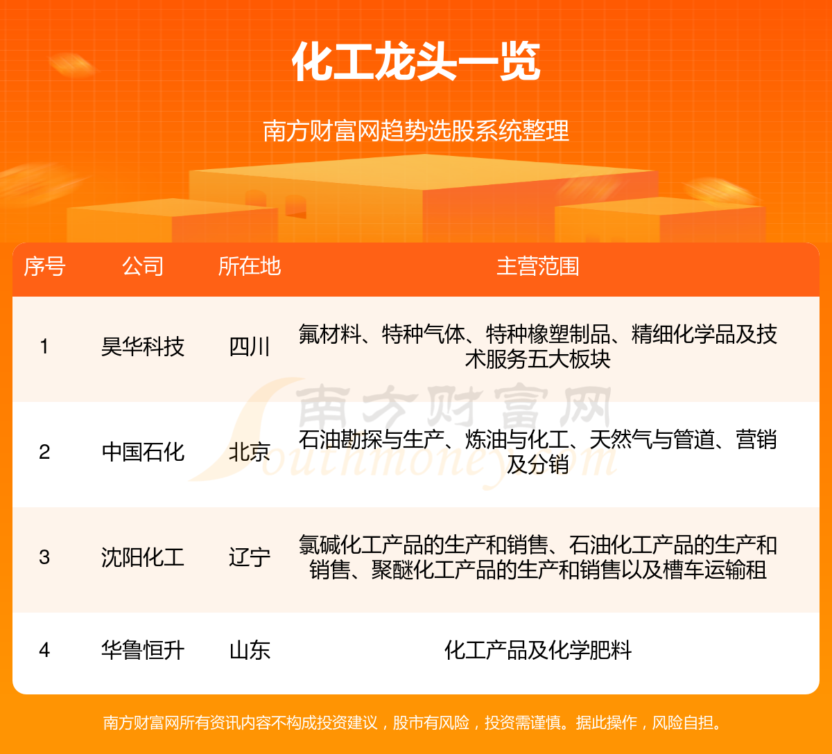 2023年四大化工”龙头股一览(1229)(图1)
