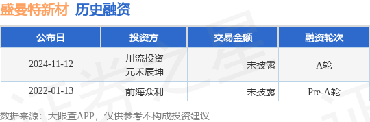 盛曼特新材公布A轮融资投资方为川流投资、元禾辰坤等(图1)