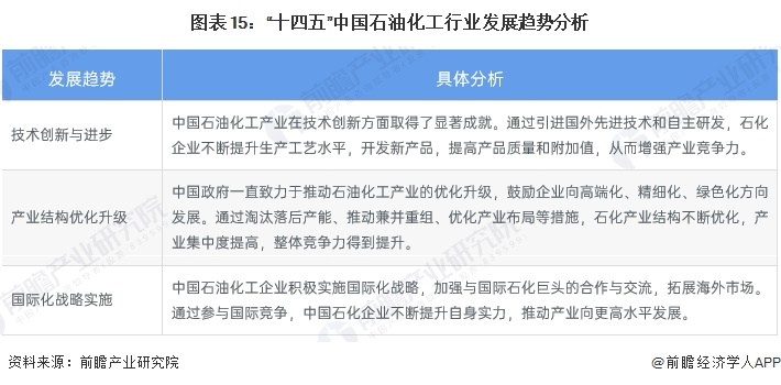 预见2024：《2024年中国石油化工行业全景图谱》（附市场现状、竞争格局和发展趋势等）(图12)