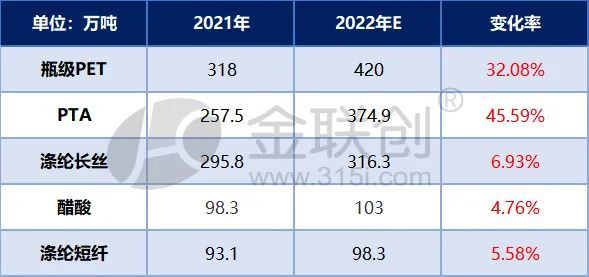展望2023:中国主要化工品种进出口分析(中)(图1)